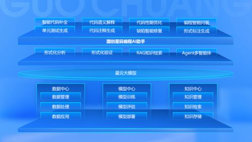 科大國(guó)創(chuàng) 行業(yè)軟件領(lǐng)軍企業(yè)全面擁抱人工智能新時(shí)代，專注網(wǎng)絡(luò)與信息安全軟件開發(fā)