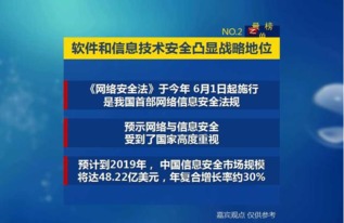 20170123 軟件服務與網絡安全開發的最強勢崛起