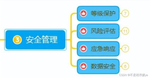 2023年網絡安全入門指南 從零基礎到安全開發的實踐路線